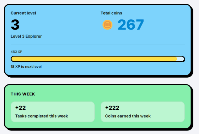 Student progress summary showing level, total coins, weekly tasks and coins earned.